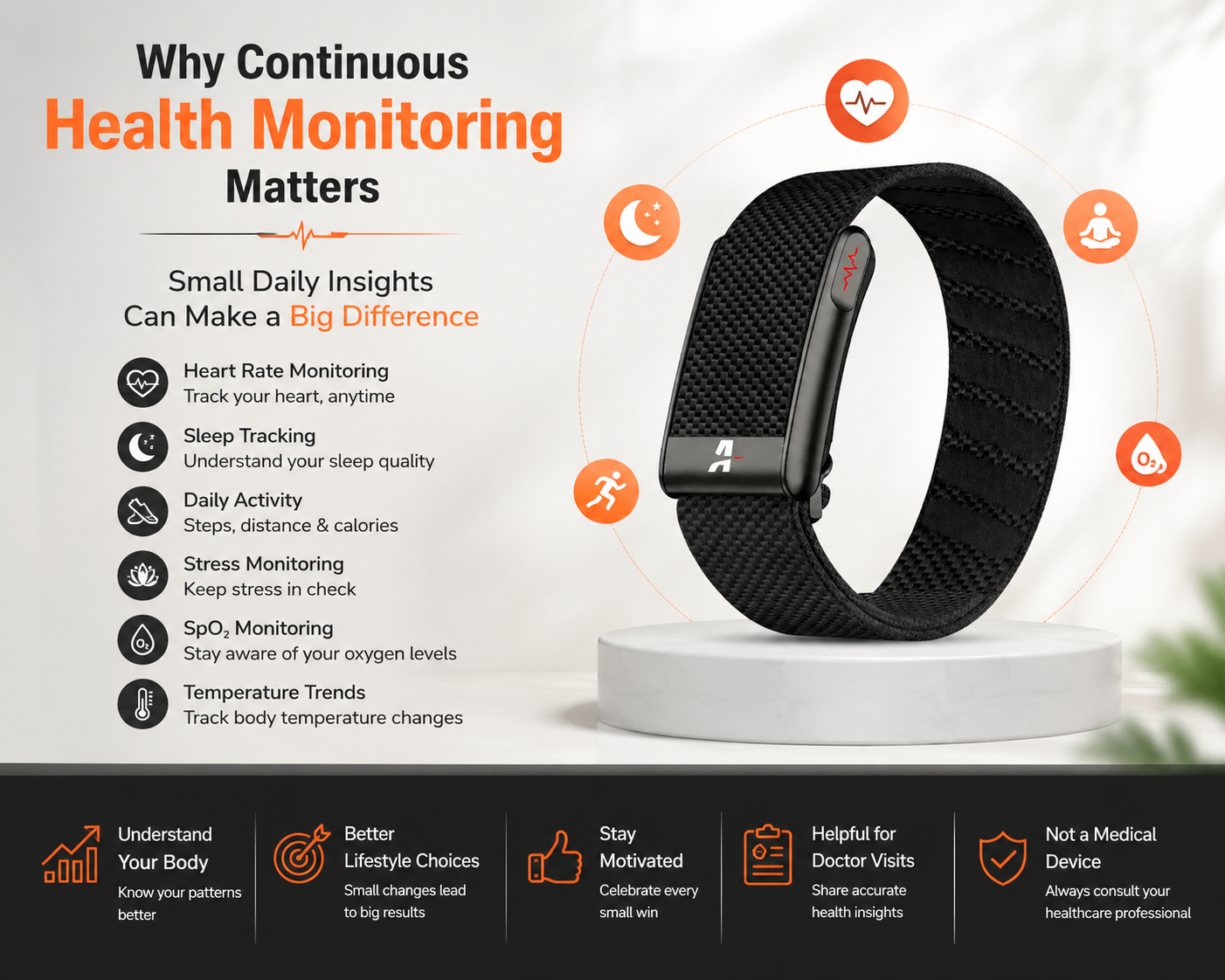 Why Continuous Health Monitoring Matters: Small Daily Insights Can Make a Big Difference