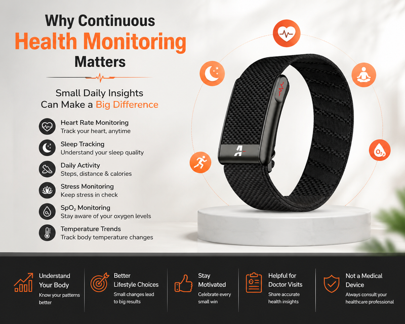 Why Continuous Health Monitoring Matters: Small Daily Insights Can Make a Big Difference